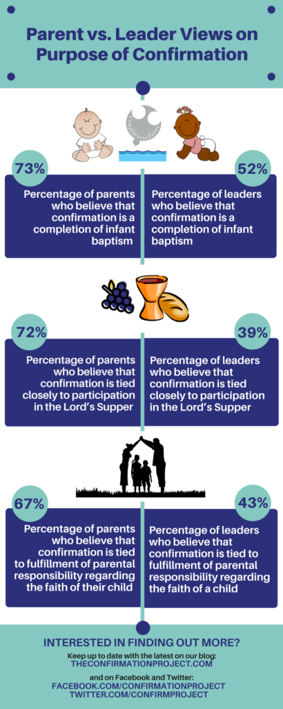 purpose-of-confirmation-parents-emphasize-completion-the